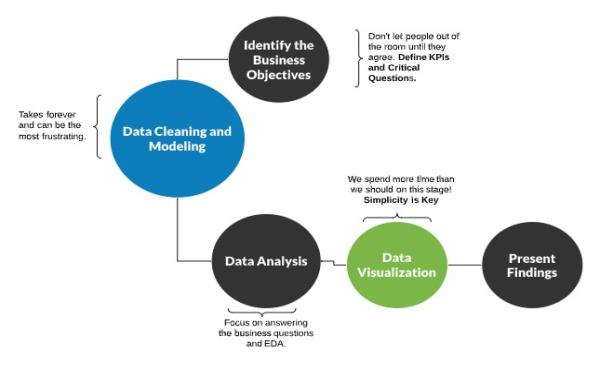 Data Analytic Toolkit